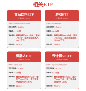 <b>立异“科技星火贷”“场景立异贷”等金</b>