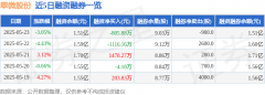 部门成交额被定义为资金流入