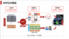 习的活动节制方案