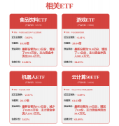 必需确保其充填率理区间